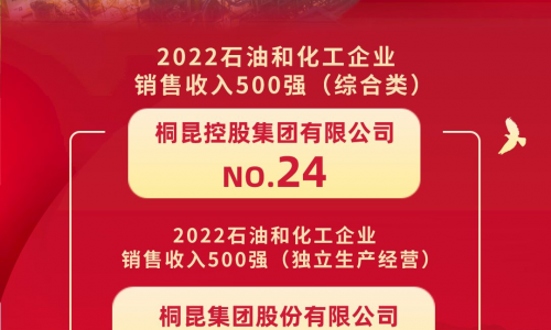 榜单颁布丨非凡国际位居2022石油和化工企业销售收入500强第24位！